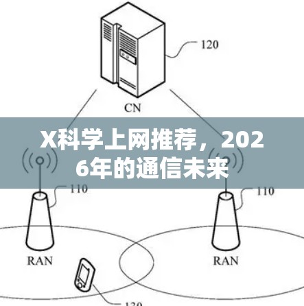 X科学上网推荐,2026年的通信未来 X科学上网推荐,2026年的通信未来