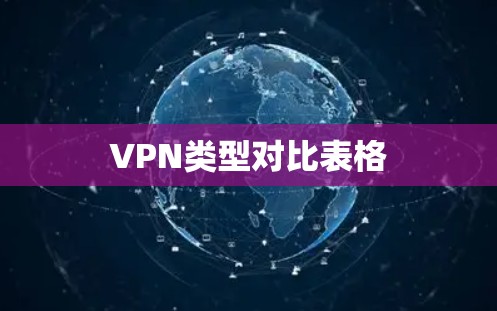 VPN类型对比表格 VPN类型对比表格