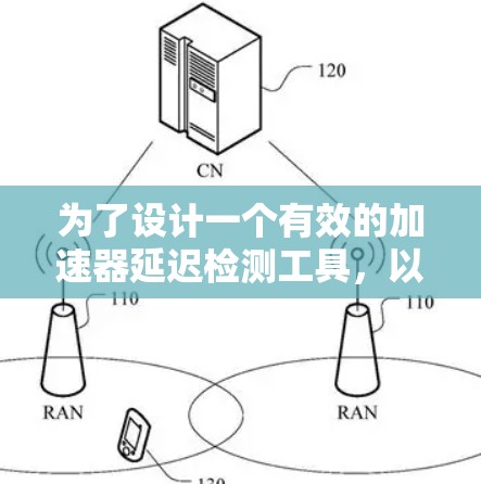 为了设计一个有效的加速器延迟检测工具，以下是一个结构化的步骤指南