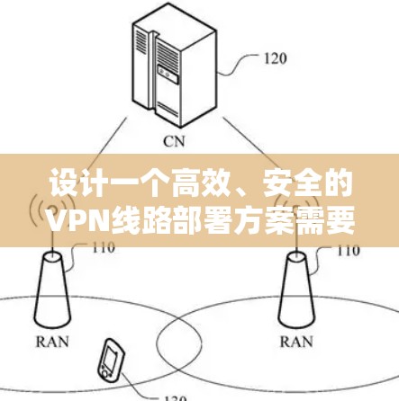 设计一个高效、安全的VPN线路部署方案需要综合考虑多个因素，以下是一个有条理的实施步骤和考虑因素
